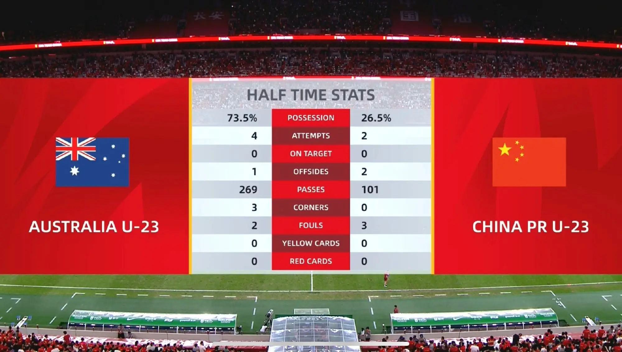 打入到亚青, 否晋级亚洲 打入到亚青, 否晋级亚洲