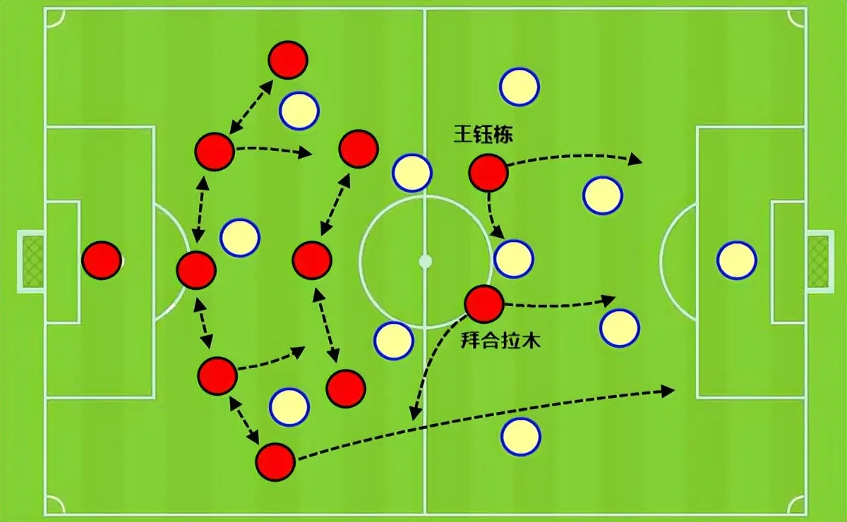 也害怕被国, 让国足防线 也害怕被国, 让国足防线